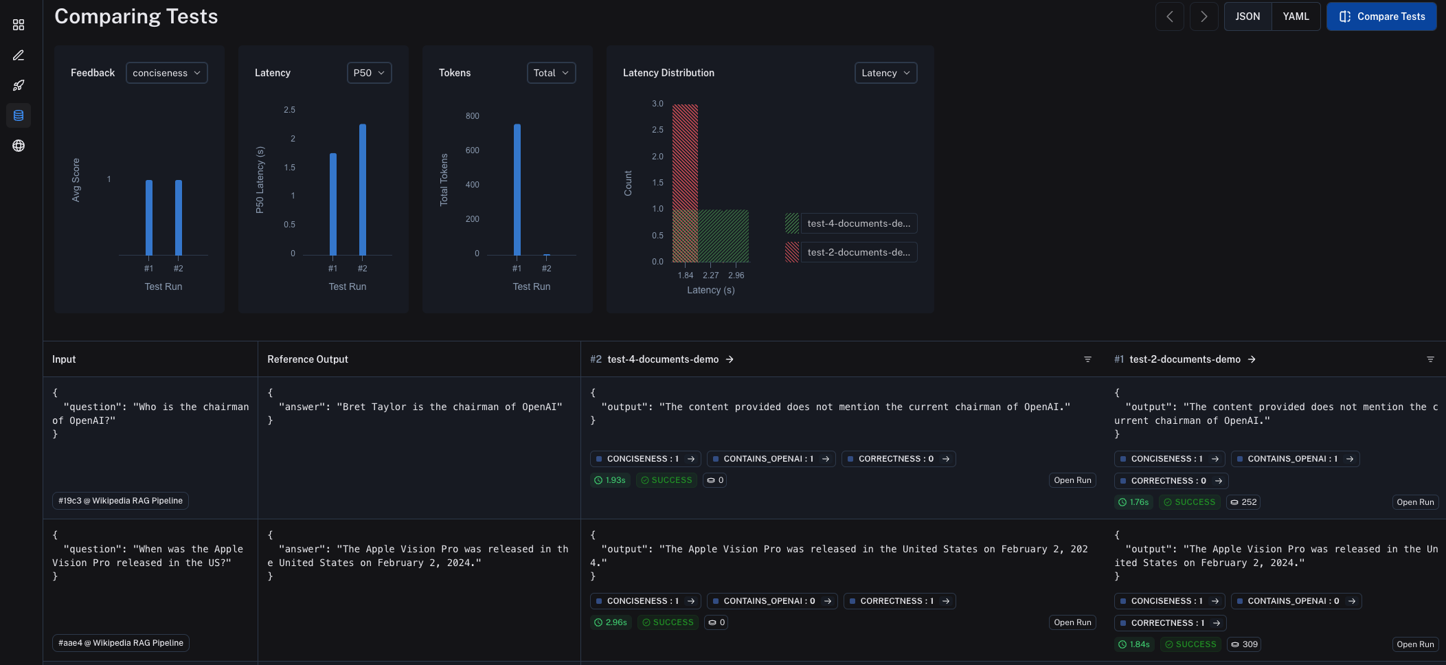 Screenshot of Comparison View in LangSmith